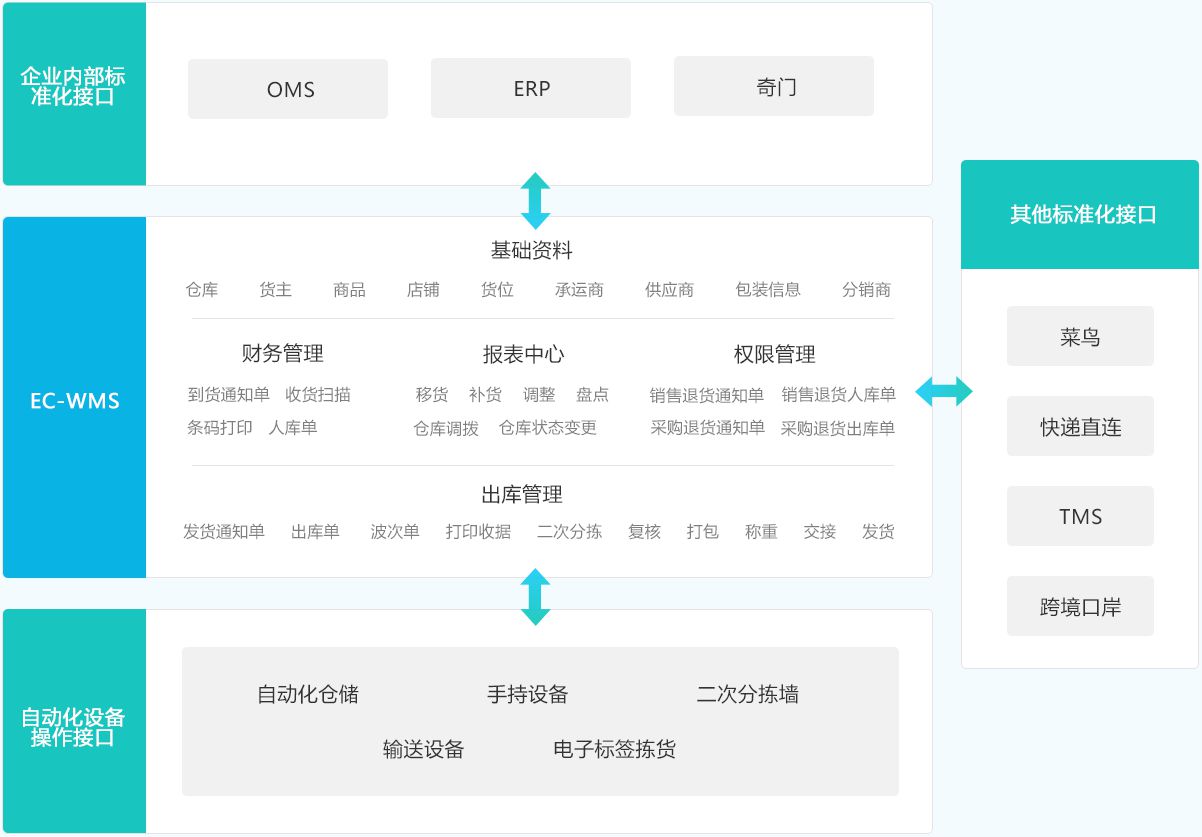 1509190450416009.jpg 管易WMS流程.jpg